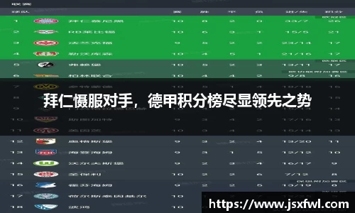 拜仁慑服对手，德甲积分榜尽显领先之势