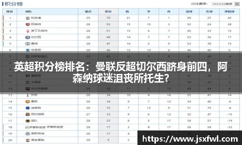 英超积分榜排名：曼联反超切尔西跻身前四，阿森纳球迷沮丧所托生？