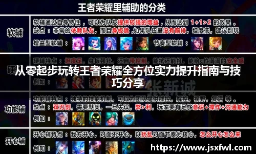 从零起步玩转王者荣耀全方位实力提升指南与技巧分享